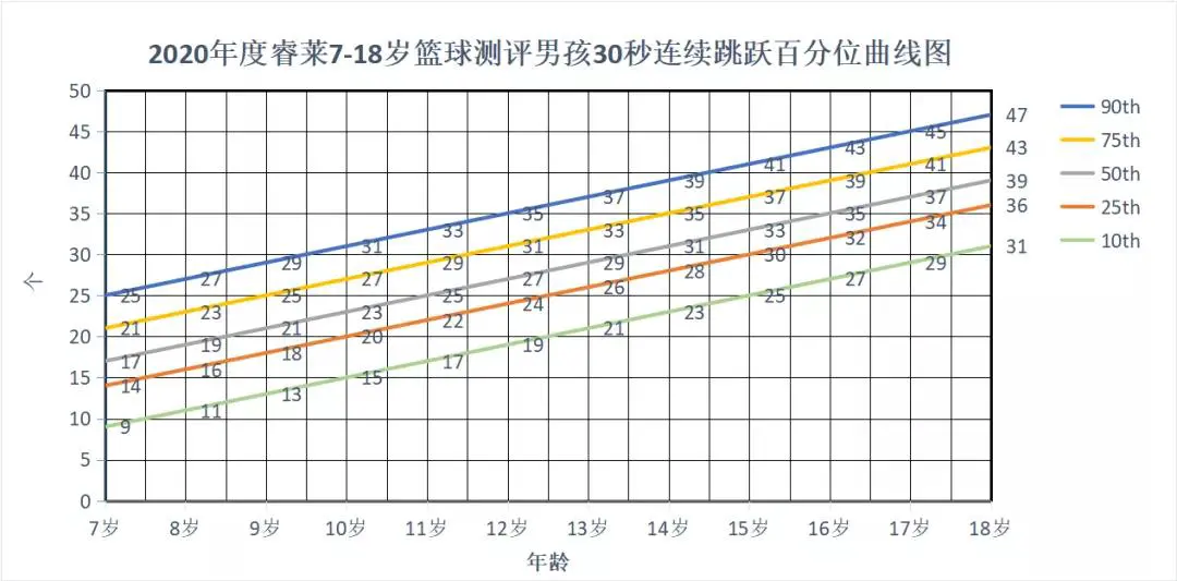 业余篮球玩家如何从前沿技术中受益_2